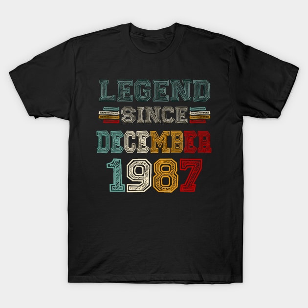36 Years Old Legend Since December 1987 36th Birthday T-Shirt by louismcfarland